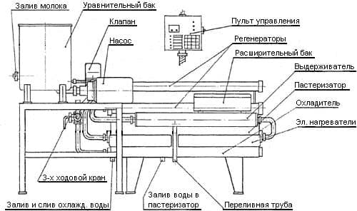 Установка пастеризационно-охладительная Агромех-сервис УПОА-800
