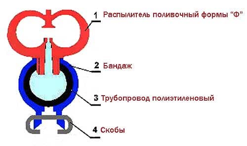 Система дождевания теплиц Факел СДТ