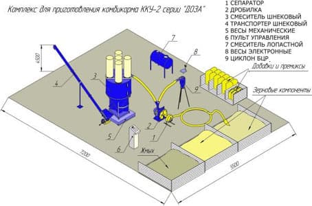 Комплекс по приготовлению комбикормов ККУ-2