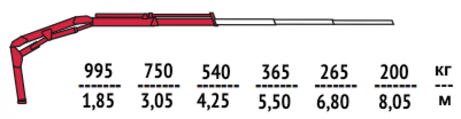 Кран-манипулятор FASSI F26A.0