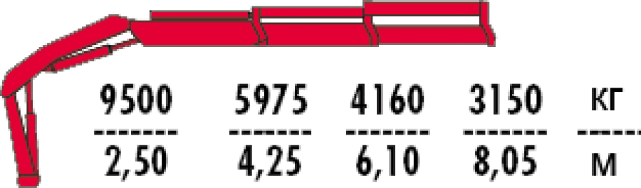 Кран-манипулятор FASSI F275А.0