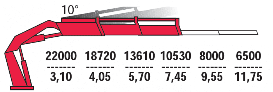 Кран-манипулятор FASSI F820RА.2