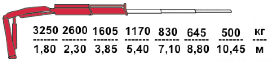 Кран-манипулятор FASSI F65B.0