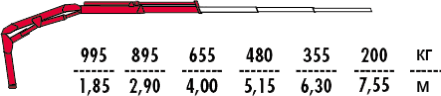 Кран-манипулятор FASSI F30CY.0