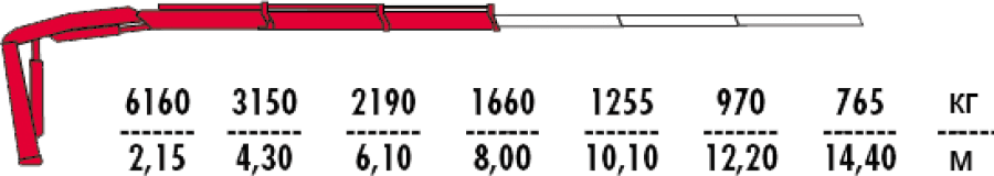 Кран-манипулятор FASSI F155A.0.22