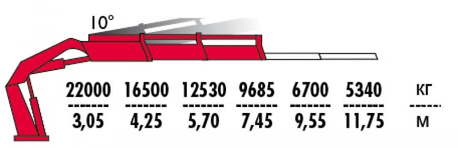 Кран-манипулятор FASSI F800RА.2
