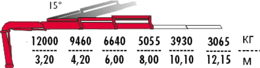Кран-манипулятор Fassi F425А.2