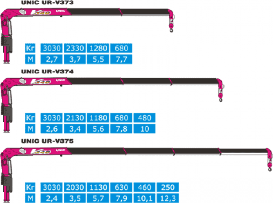 Кран-манипулятор UNIC UR-V370
