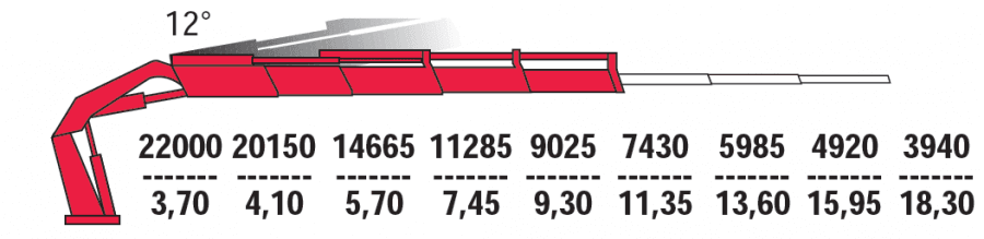 Кран-манипулятор FASSI F990RА.2