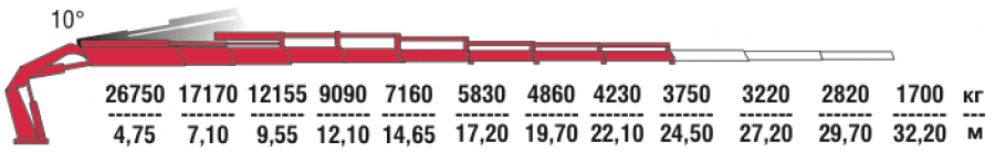 Кран-манипулятор FASSI F2150RАL.2