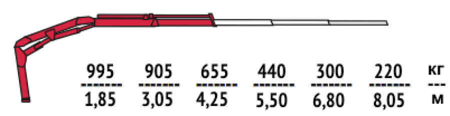 Кран-манипулятор FASSI F32A.0