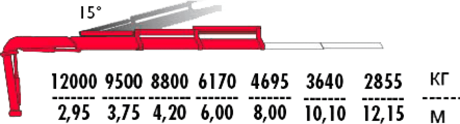 Кран-манипулятор FASSI F385А.2