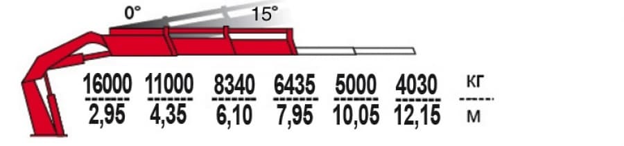 Кран-манипулятор FASSI F545RА.2