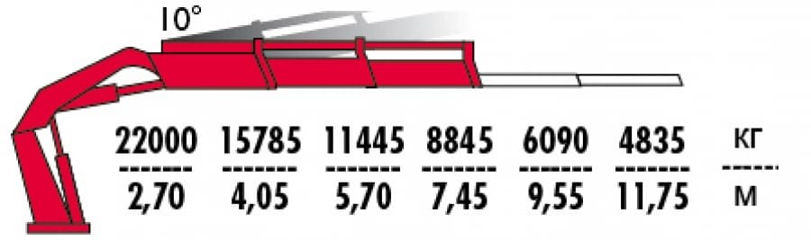 Кран-манипулятор FASSI F720RА.2