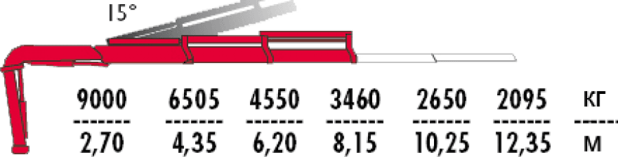 Кран-манипулятор FASSI F295А.2