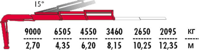 Кран-манипулятор FASSI F295А.2
