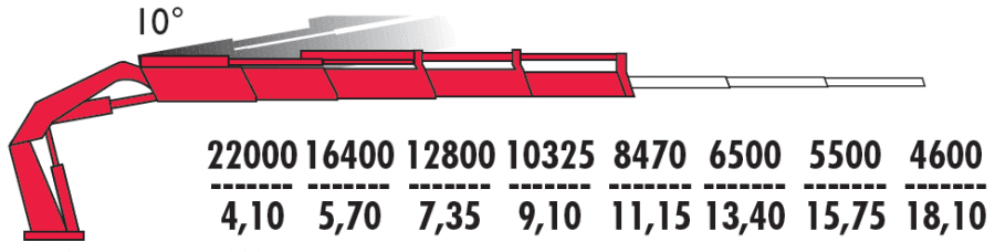 Кран-манипулятор FASSI F1150RА.2