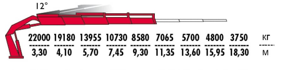 Кран-манипулятор FASSI F950RА.2