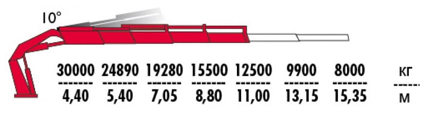Кран-манипулятор FASSI F1950RА.2