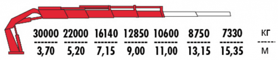 Кран-манипулятор FASSI F1300RА.2