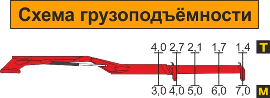 Кран-манипулятор АТЛАНТ MM-100Z-01