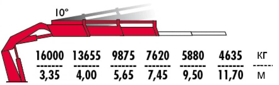 Кран-манипулятор FASSI F600RА.2