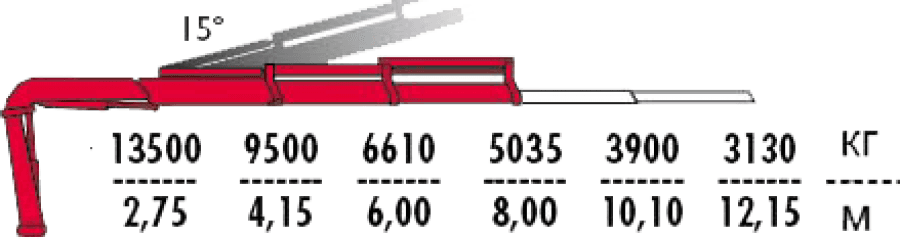 Кран-манипулятор FASSI F415А.2