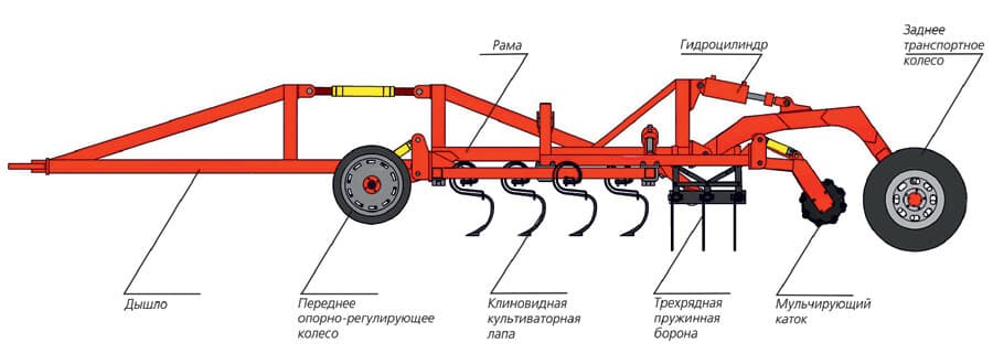 Культиватор предпосевной Classicmaster 18