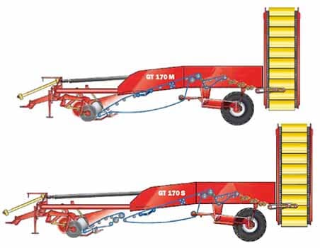 Комбайн картофелеуборочный с элеватором Grimme GT 170